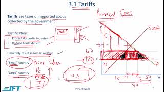 Level 1 CFA Economics: International Trade and Capital Flows-Lecture 3