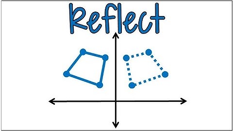 Reflections: How to Reflect a Shape Over the X & Y-Axis | 2 Examples