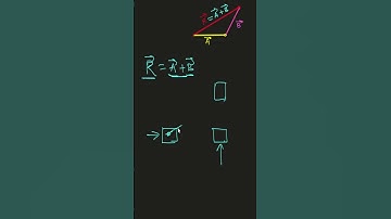 Effect of Resultant Vector #shorts #youtubeshorts #science #gradik
