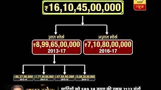 Master Strock with Punya Prasoon Vajpayee: What is "Corporate"