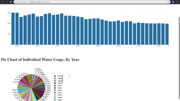 CSE-115 Project Part 2 Demo