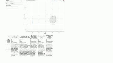 Wine Review Visualization with Bokeh