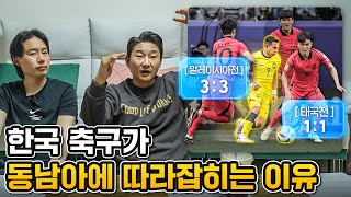 상향평준화된 아시아 축구의 현실