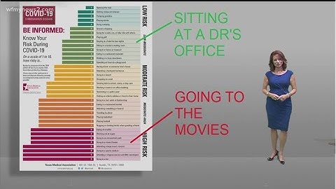 COVID-19 risk chart: Which activities put you more at risk for coronavirus?