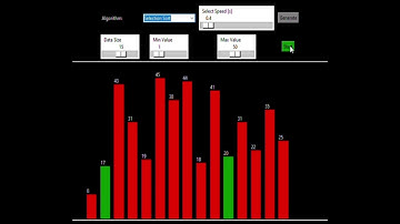 Sorting Algorithm Visualizer using Tkinter  (Fac No - 18COB365)