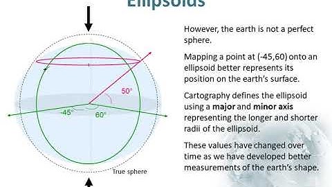 Module3 Coordinate Systems Datum GCS