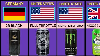 Energy Drinks from Different Countries | Comparison
