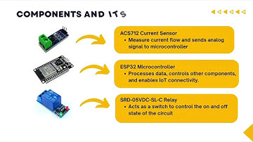 GB2: IoT Based Electricity Theft Detection System
