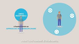 Modello Bio Psico Sociale