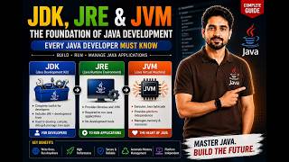 OverviewJDK JRE JVM