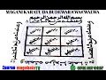 MAGANI KARATU DA BUDEWAR ニ聾Aニ聾ALWA MAGANI KARATU DA BUDEWAR ニ聾Aニ聾ALWA