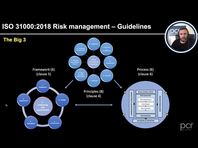 ACADEMIC PRODUCTION WITH AN APPROACH TO THE TERMS OF MANAGEMENT AND RISK  MANAGEMENT AND ABNT ISO 31000 IN THE PERIOD BETWEEN 2000 UNTIL 2019: A  BIBLIOMETRIC STUDY/PRODUCCION ACADEMICA CON UN ENFOQUE EN