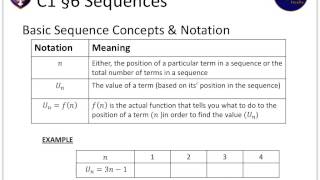 C1 Basic Sequences