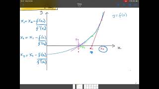 Numerical methods 3 - Newton Raphson