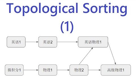 活在当下28：先后依赖的课程如何排序——Topological Sorting拓扑排序(1) (leetcode 207)