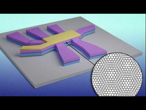 Superconductivity switches on and off in “magic-angle” graphene | Neuromorphic computing