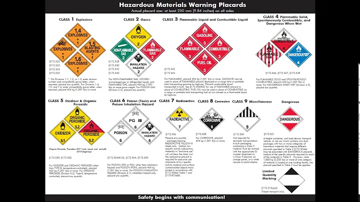 Hazmat Series, Part 1  Hazardous Materials Placards