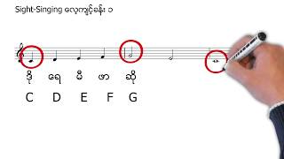 KBK Sharing ep.3 🎼 အခြေခံစည်းချက်သုံးမျိုးနဲ့ Treble Staff အသုံးပြုနည်း  🎼