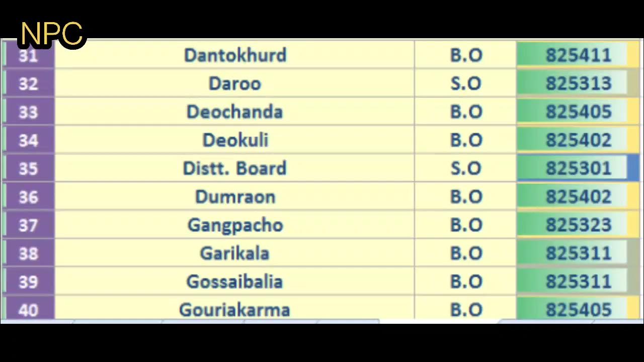 HAZARIBAGH PIN Code s List JHARKHAND 108 Post Offices. YouTube