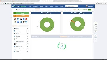 Reddcoin kopen met IDEAL via Litebit, Wat is Reddcoin?