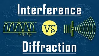 What is the Difference Between Interference and Diffraction | Diffraction of Light | Physics