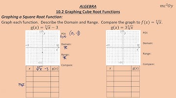 A 10.2, Graphing Cube Root Functions