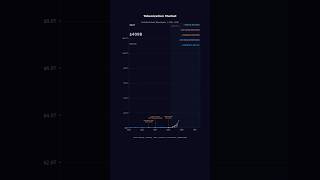 RWA Tokenization Market Size with Predictions #rwa #tokenization