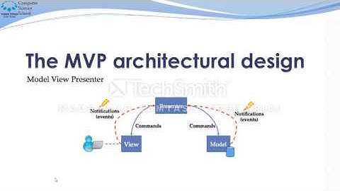Maze3D Java Presentation