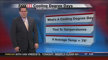 Cooling degree days explained