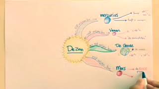 1.1 mindmap maken