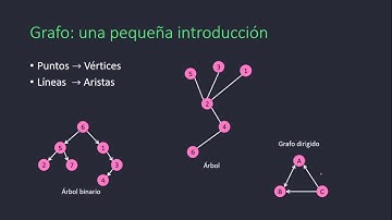 Algoritmo de Kahn para el Orden Topológico