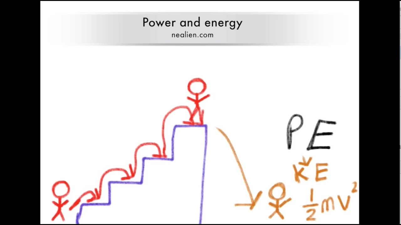 Relation Between Power and Energy (Physics) - YouTube