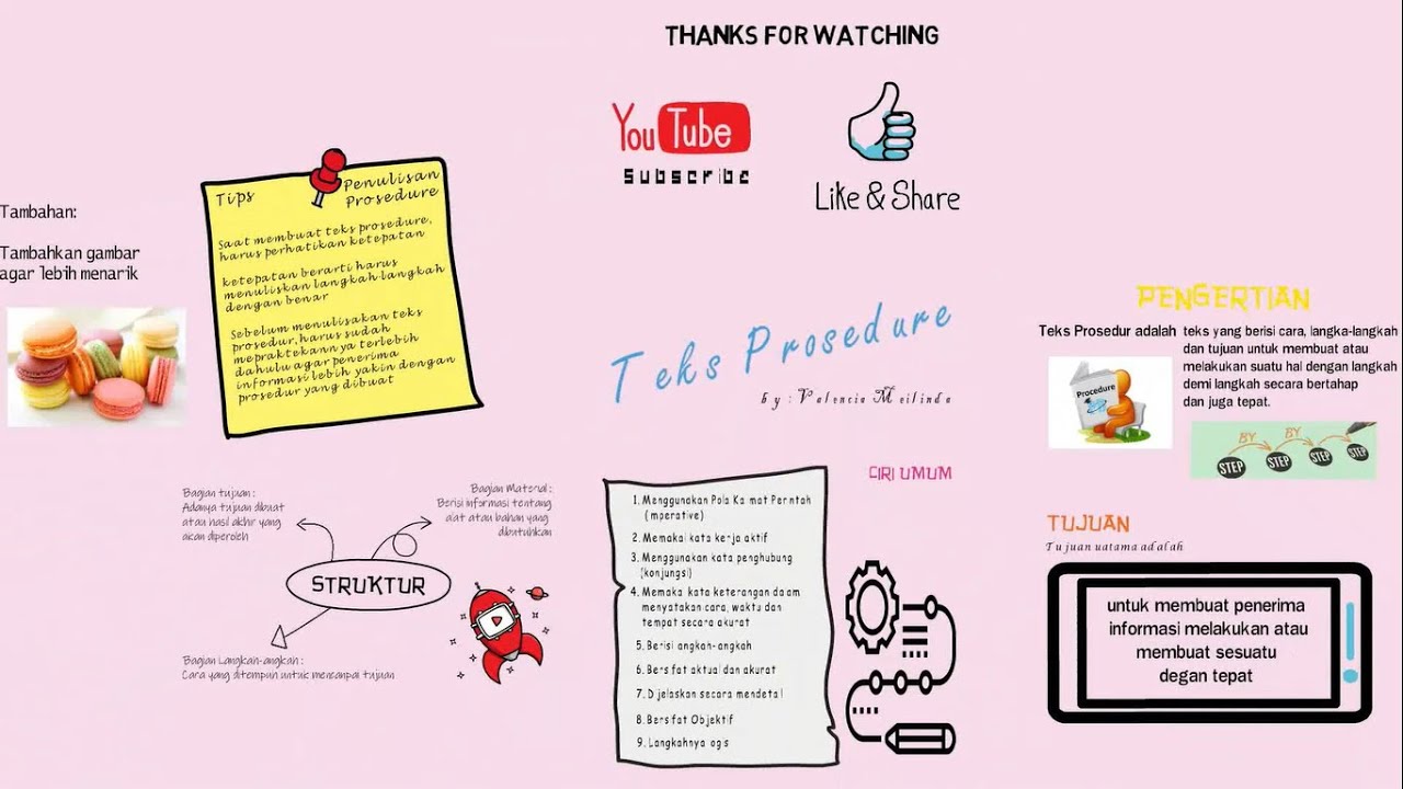 Teks Prosedur Beserta Struktur Dan Kaidah Kebahasaannya Berbagai