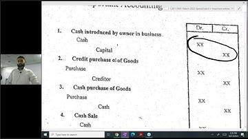 Basics of Accounting | Lecture # 9 | Sir Jawad Mehmood
