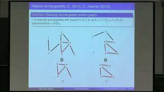 Prof. Harry Crane | Markov process models for time-varying networks