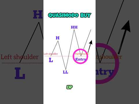 QuasimodoPattern |Quasimodo Trading