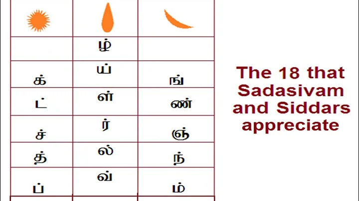 Agastiyars 42nd song on Pranayama   the Sixteen