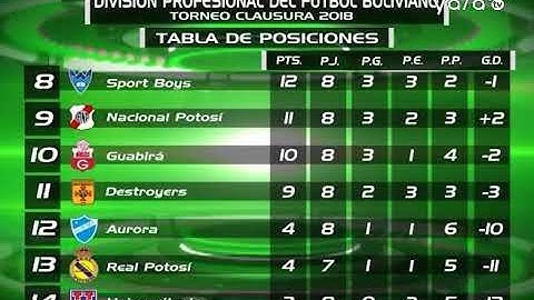 TABLA DE POSICIONES: FECHA 8