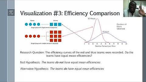 Unit 2 Visual Hypothesis Testing Pokoo