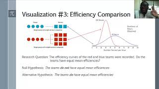 Unit 2 Visual Hypothesis Testing Pokoo