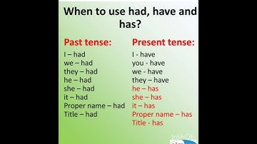 When To Use Had, have & has ? || English Vocabulary... # Short # Viral# YT Short #