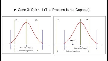 Minitab 18 Capability Analysis