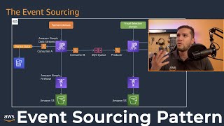Celebrity Event Sourcing on AWS - Serverless Patterns YOU HAVE To Know About Profile