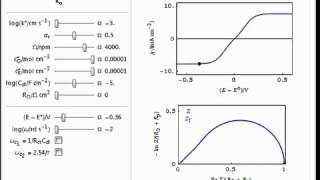 Impedance of a Redox Reaction (E) at a Rotating Disk Electrode (RDE)