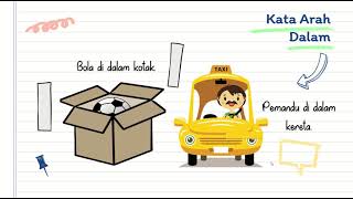 PDPR PPKI : KATA ARAH