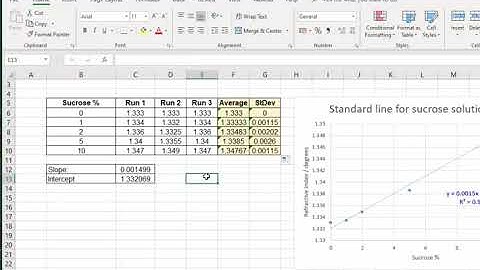 Standard deviation and error bars
