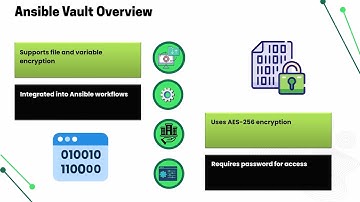How to Encrypt a String in a File in Ansible 🔒 | Ansible Encryption Training 🛠️