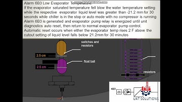 Trane Chiller RTAC and RTHD Liquid level sensor  Troubleshooting of alarm  CODE 683, 6B3, 27D, 584