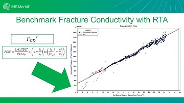 Episode #19 - Benchmark your Fracture Conductivity with RTA