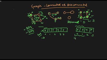 How to Check if a Graph is Connected or Disconnected